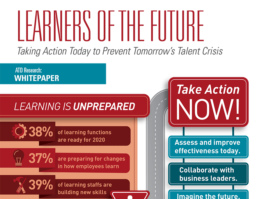 thehrobserver-atd_research_learners_of_the_future_whitepaper